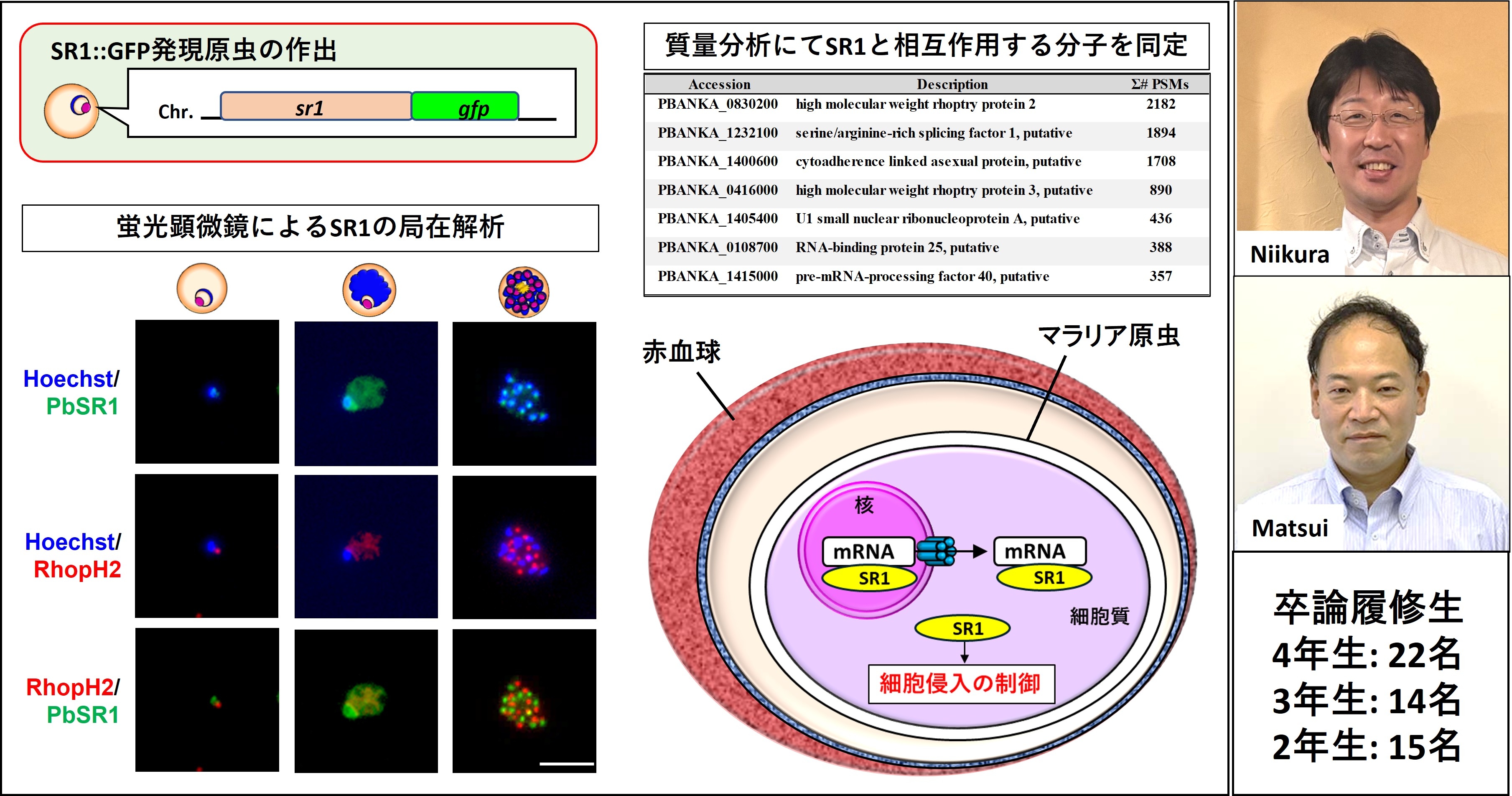 衛生学研究室